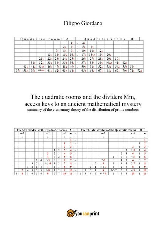 The quadratic rooms and the dividers Mm  di Filippo Giordano,  2019,  Youcanprin libro usato
