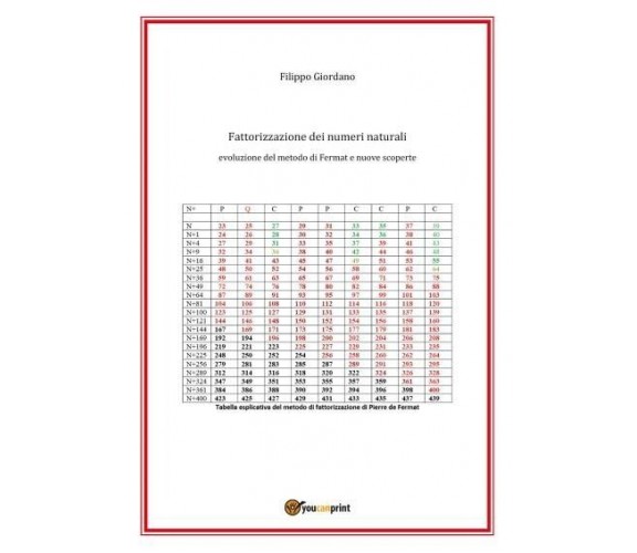  Fattorizzazione dei numeri naturali. Evoluzione del metodo di Fermat e nuove sc