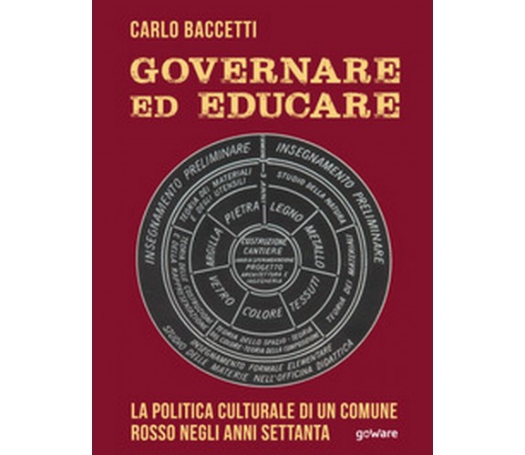 Governare ed educare. La politica culturale di un Comune rosso negli anni '70