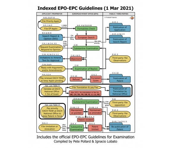 Indexed EPO-EPC Guidelines (1 Mar 2021): Study Edition (English) di Pete Pollard