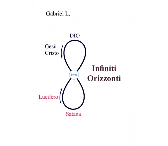 Infiniti orizzonti di Gabriel L.,  2021,  Youcanprint