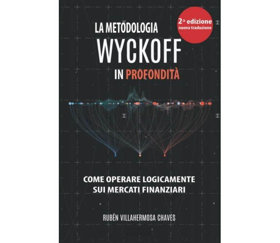 La Metodologia Wyckoff in Profondità Come Operare Logicamente Sui Mercati Finanz