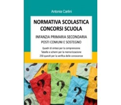 Normativa scolastica concorsi scuola: Infanzia Primaria Secondaria Posti comuni 