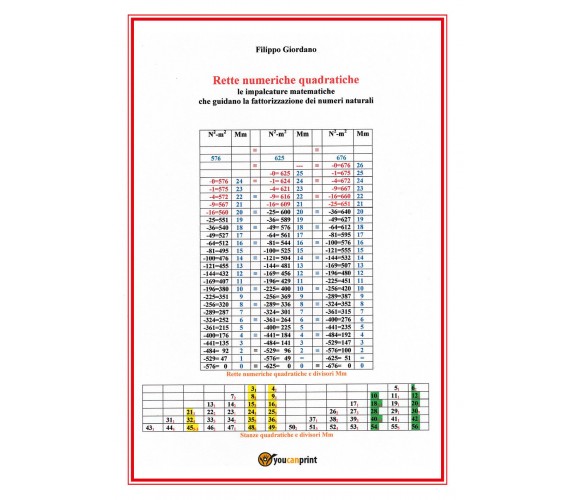 Rette numeriche quadratiche. Le impalcature matematiche che guidano la fattorizz