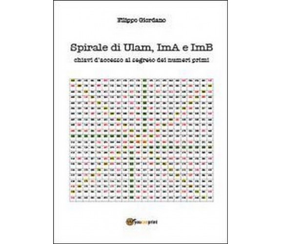 Spirale di Ulam, ImA e ImB, chiavi d’accesso al segreto dei numeri primi